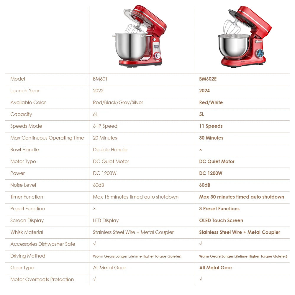 Biolomix Kitchen Stand Mixer and Blender Quiet Six-Speed